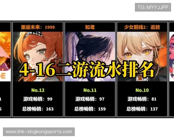 2026年二次元手游流水排名分析及市场趋势预测