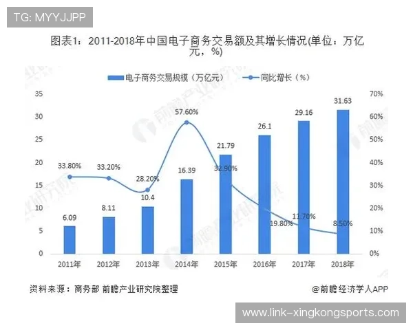 社交电商增长方案下载及优化策略全解析
