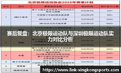 赛后复盘：北京极限运动队与深圳极限运动队实力对比分析